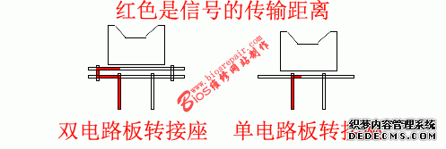 信號(hào)強(qiáng)度衰減就越少