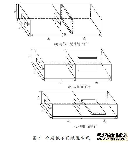 雙層加載電路板屏蔽腔屏蔽效能研究（二）