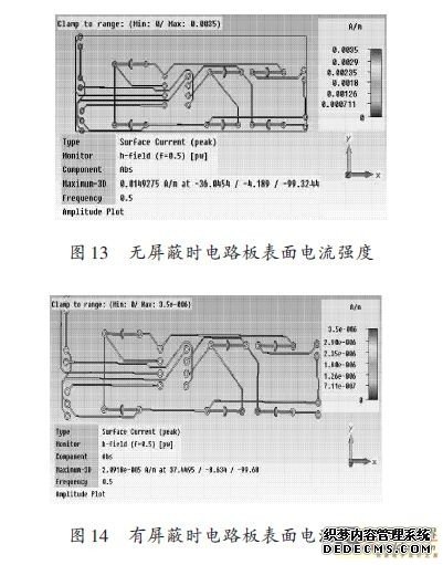 雙層加載電路板屏蔽腔屏蔽效能研究（二）