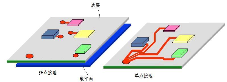 接收外界的干擾也越小