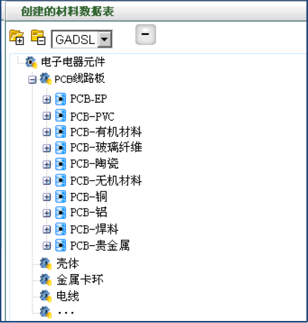 PCB材料數(shù)據(jù)表示例