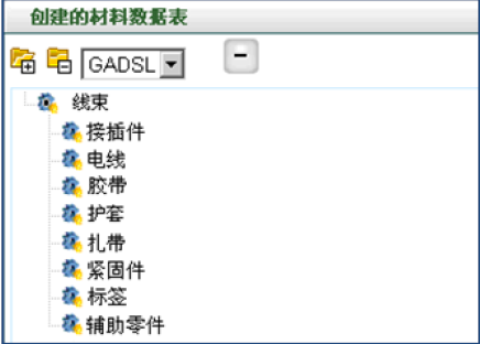 線束材料數(shù)據(jù)表示例