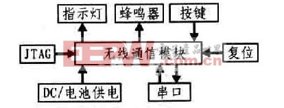 定位結(jié)點(diǎn)硬件設(shè)計框圖