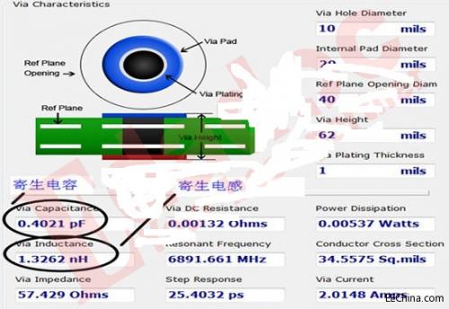 信號(hào)在PCB走線中傳輸時(shí)延