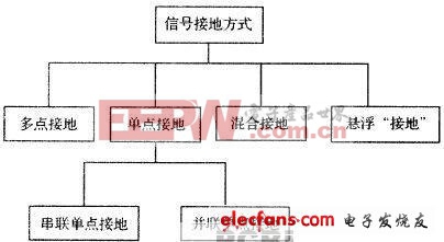 則垂直接地極接地電阻R為80.67