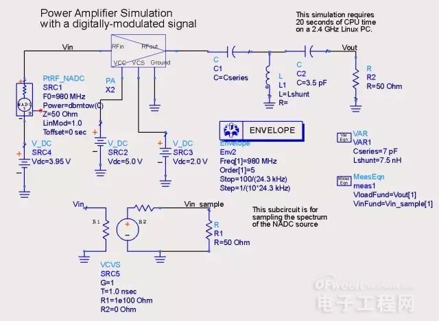 電磁場(chǎng)求解器基本概念及主流PCB仿真EDA軟件解析