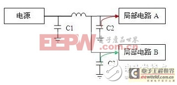 工程師手冊(cè)：電源設(shè)計(jì)中的電容選用規(guī)則講解