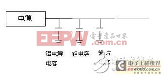 工程師手冊(cè)：電源設(shè)計(jì)中的電容選用規(guī)則講解