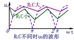 濾波效果取決于放電時(shí)間常數(shù)-深圳鼎紀(jì)PCB