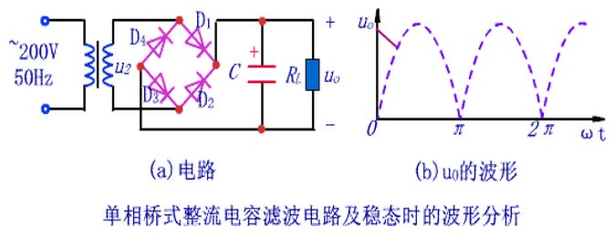 電容濾波的原理及作用