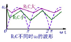 電容濾波的原理及作用