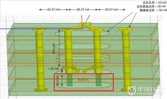 過孔基礎(chǔ)知識與差分過孔設(shè)計(jì)-深圳鼎紀(jì)PCB