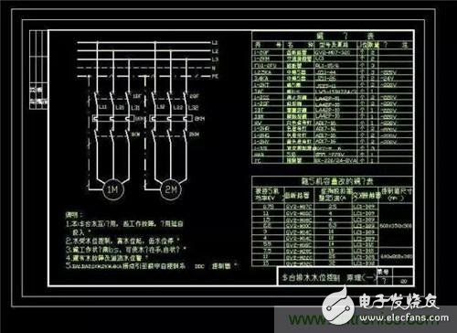 八大要點(diǎn)描述繪制電氣原理圖時需遵循的規(guī)則