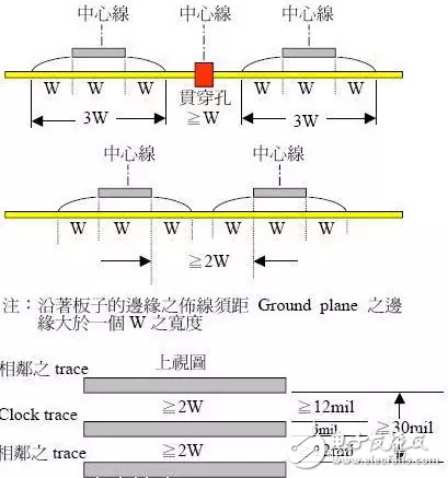 Protel硬件開發(fā)PCB設(shè)計(jì)的3W和20H原則及五五規(guī)則