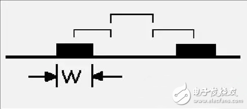 Protel硬件開發(fā)PCB設(shè)計(jì)的3W和20H原則及五五規(guī)則