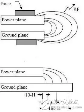 Protel硬件開發(fā)PCB設(shè)計(jì)的3W和20H原則及五五規(guī)則