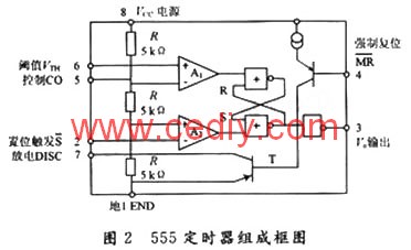 并計(jì)算了有載Q值；Hayahara等人設(shè)計(jì)了△-∑A／D轉(zhuǎn)換器-深圳鼎紀(jì)PCB