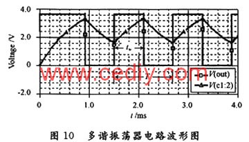 并計(jì)算了有載Q值；Hayahara等人設(shè)計(jì)了△-∑A／D轉(zhuǎn)換器-深圳鼎紀(jì)PCB