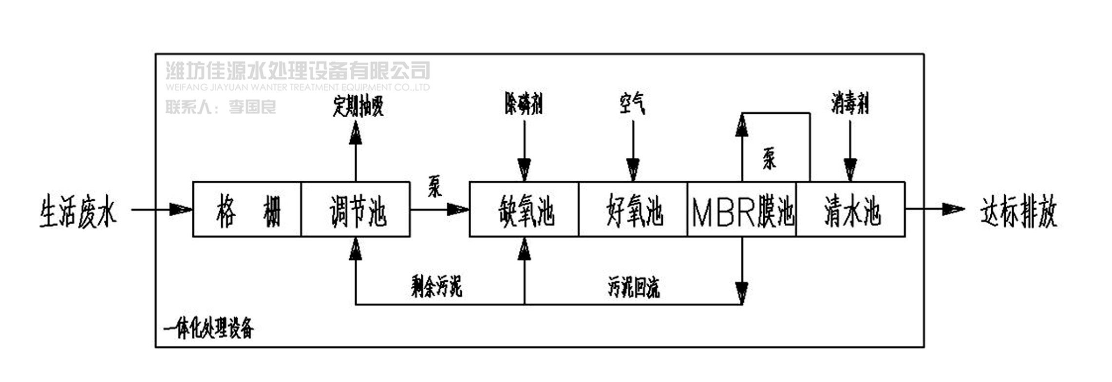 農(nóng)村污水處理設(shè)備工藝流程圖-深圳鼎紀(jì)PCB