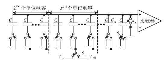 最大的電容的下極板的連接狀態(tài)是由比較器的比較結(jié)果決定的-深圳鼎紀(jì)PCB