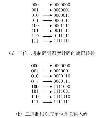 最大的電容的下極板的連接狀態(tài)是由比較器的比較結(jié)果決定的-深圳鼎紀(jì)PCB