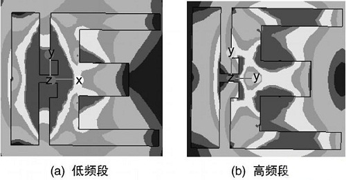 一種小型化雙頻天線的設(shè)計(jì)與分析