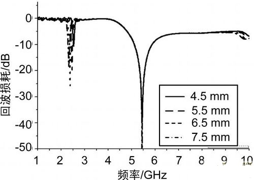 一種小型化雙頻天線的設(shè)計(jì)與分析