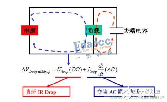 專家分享：電源設(shè)計(jì)面臨的挑戰(zhàn)