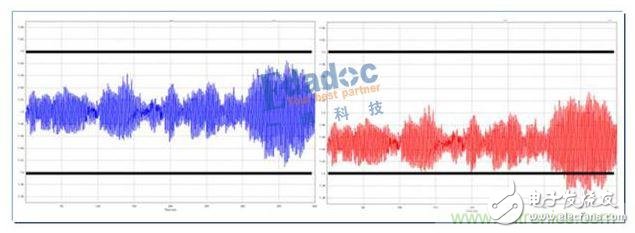 專家分享：電源設(shè)計(jì)面臨的挑戰(zhàn)