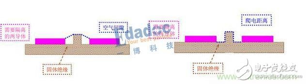 專家分享：電源設(shè)計(jì)面臨的挑戰(zhàn)