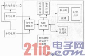 基于STC12C5A60S2的雙電源供電智能控制系統(tǒng)設(shè)計(jì)