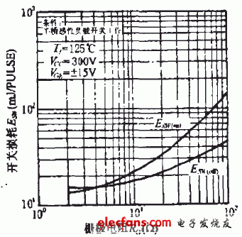 IGBT的驅(qū)動(dòng)和過(guò)流保護(hù)電路的研究-深圳鼎紀(jì)PCB