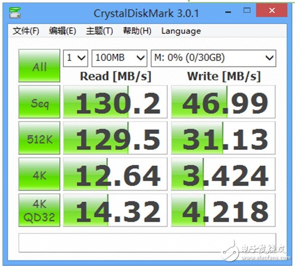  支持Mac/Windows XP/Vista/7/8系統(tǒng) 方案內(nèi)容 本方案采采用四層沉金板-深圳鼎紀(jì)PCB