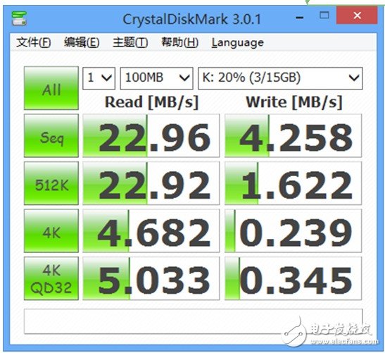  支持Mac/Windows XP/Vista/7/8系統(tǒng) 方案內(nèi)容 本方案采采用四層沉金板-深圳鼎紀(jì)PCB