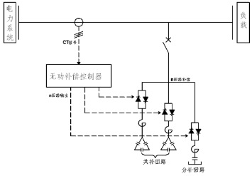 合理選用補(bǔ)償形式-深圳鼎紀(jì)PCB