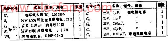 便于在儀器內(nèi)安裝的1~2W音頻功率放大器電路及工作原理-深圳鼎紀(jì)PCB