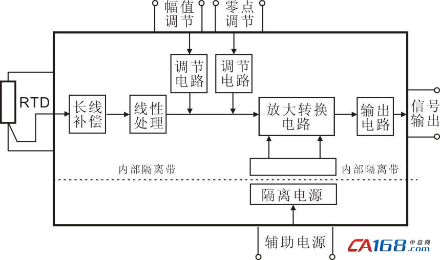  用模塊SY Z1-W3-P1-O4和SY-U1-P1-O5實現(xiàn)一路Pt100信號輸入（溫度范圍0-150℃）-深圳鼎紀PCB