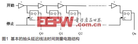 一種信號重合檢測電路形式如圖2(b)所示[3]-深圳鼎紀PCB