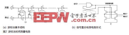 一種信號重合檢測電路形式如圖2(b)所示[3]-深圳鼎紀PCB