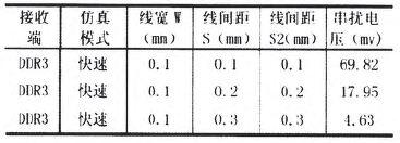 通過對無源器件的各種配置分析選取出最適合的參數(shù)配置-深圳鼎紀(jì)PCB