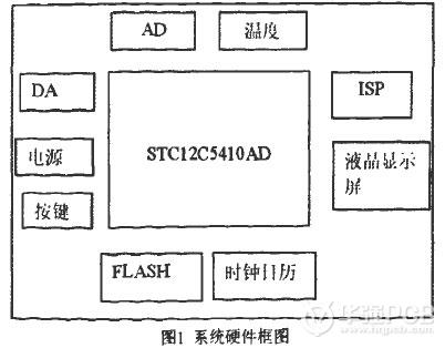 加入了一個LM7805穩(wěn)壓芯片-深圳鼎紀PCB