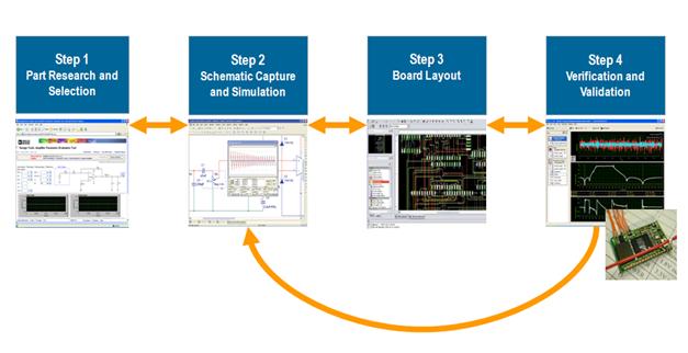  from part selection to layout-深圳鼎紀PCB