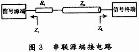 高速DSP系統(tǒng)的電路板級電磁兼容性設(shè)計