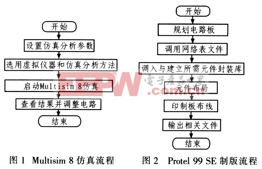  Multisim 8提供多種電路仿真引擎-深圳鼎紀(jì)PCB