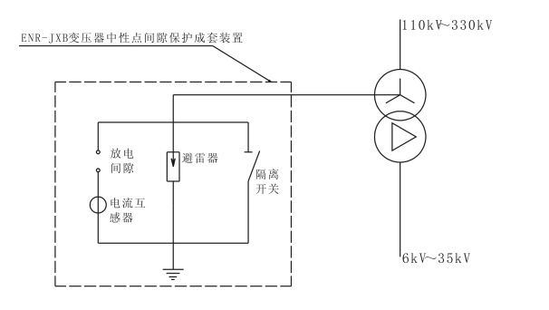 ENR-JXB系列變壓器中性點(diǎn)間隙接地保護(hù)成套裝置（主變中性點(diǎn)接地組合設(shè)備）被廣泛應(yīng)用于熱電、水電及風(fēng)力發(fā)電等電廠、電站-深圳鼎紀(jì)PCB