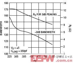 纖巧型放大器可快速驅(qū)動重電容性負(fù)載-深圳鼎紀(jì)PCB