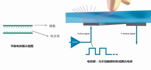 科普：觸摸屏手套為什么可以“隔空操作”？