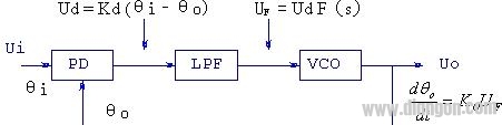 稱為自由振蕩頻率ωom-深圳鼎紀(jì)PCB