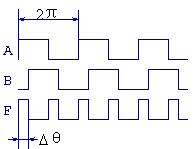 稱為自由振蕩頻率ωom-深圳鼎紀(jì)PCB