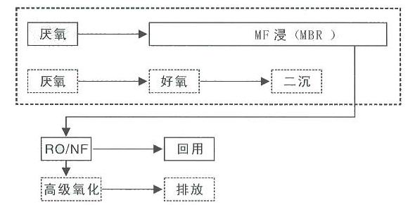 增加芬頓氧化反應(yīng)-深圳鼎紀PCB